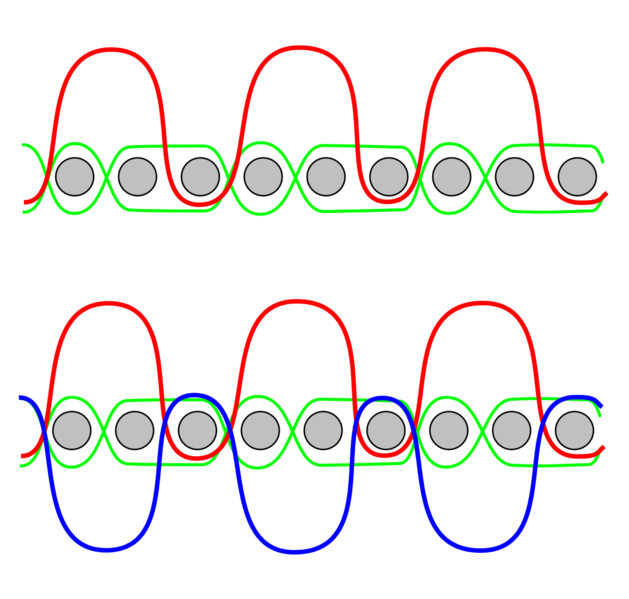 Soubor:Frote-scheme of toweling.png