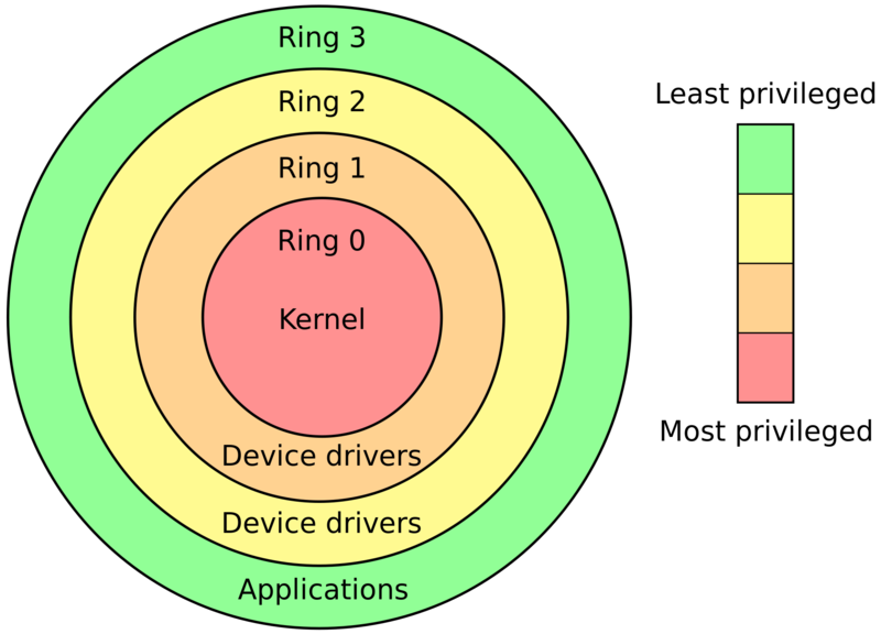 Soubor:Priv rings.png