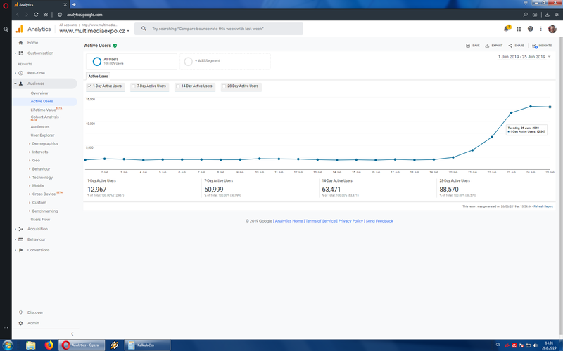 Soubor:Google-Analytics-Multimediaexpo-cz-2019-06-26.png