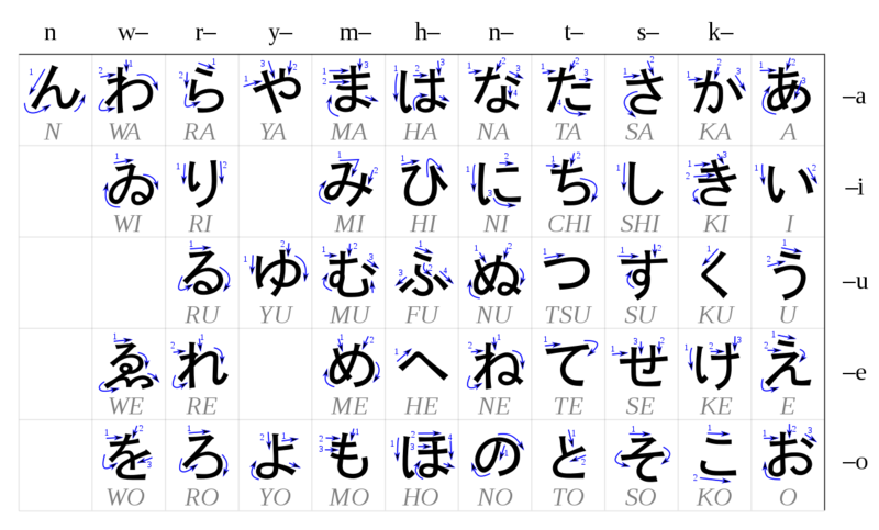 Soubor:Table hiragana.png