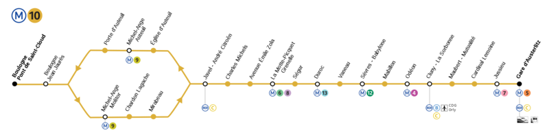 Soubor:Metro Paris M10-plan.png