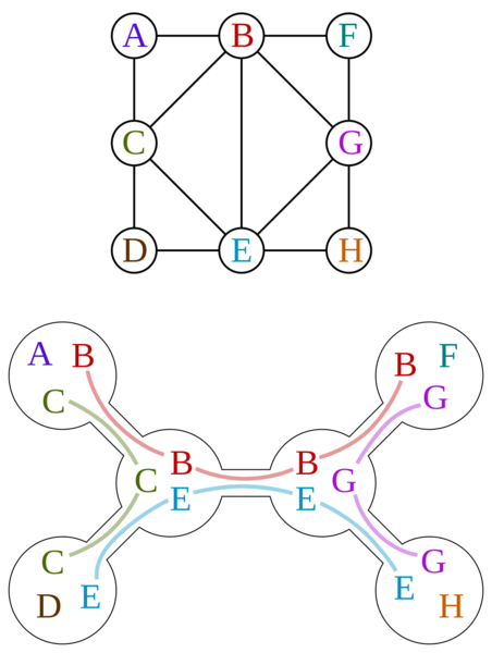 Soubor:Tree decomposition.png