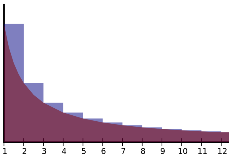 Soubor:Gamma-area.png