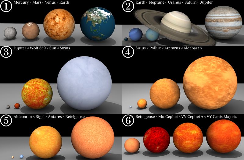 Soubor:Star-sizes.jpg