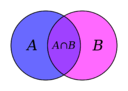 Venn A intersect B.png