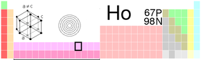 Holmium