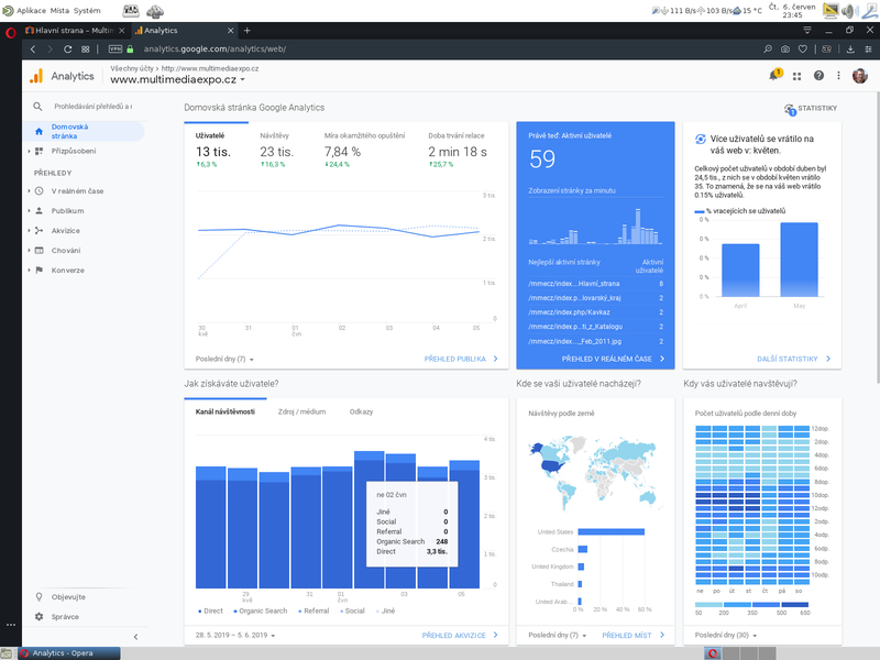 Soubor:Google-Analytics-Multimediaexpo-cz-2019-06-06a.png