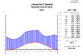 Climatediagram-metric-english-Liberec-CzechRepublic-1961-1990.png