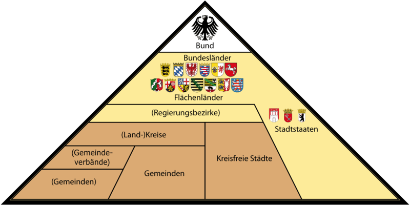 Soubor:Administrative Gliederung Deutschlands.png