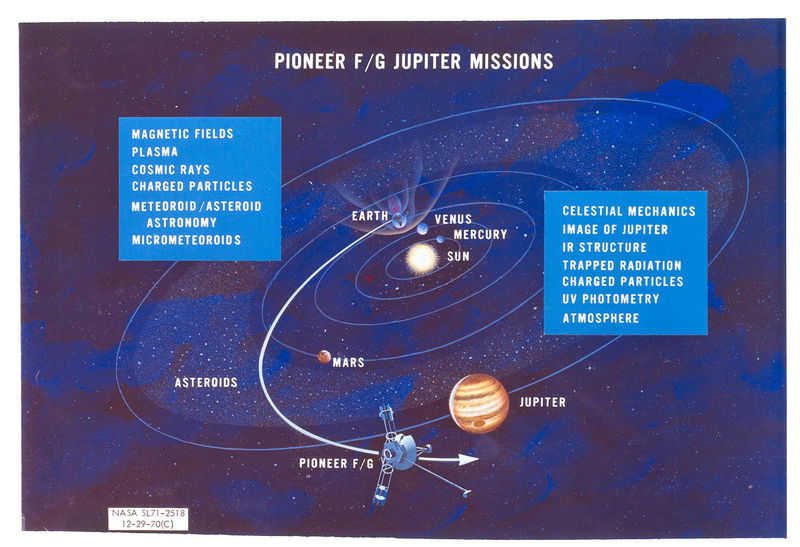 Soubor:Pioneer 10 Trajectory-NASAFlickr.jpg