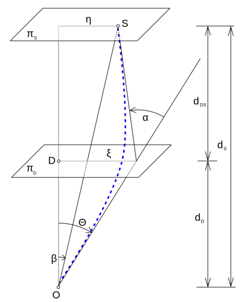 Soubor:Gravitacni cocka.png