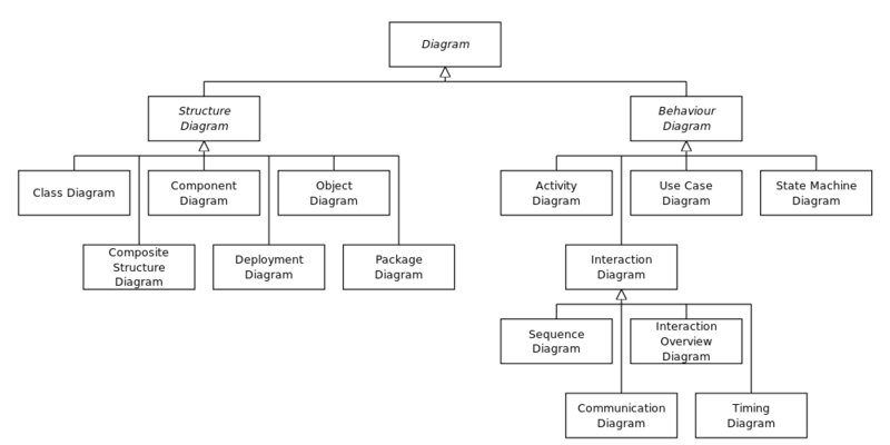 Soubor:Uml diagram.png