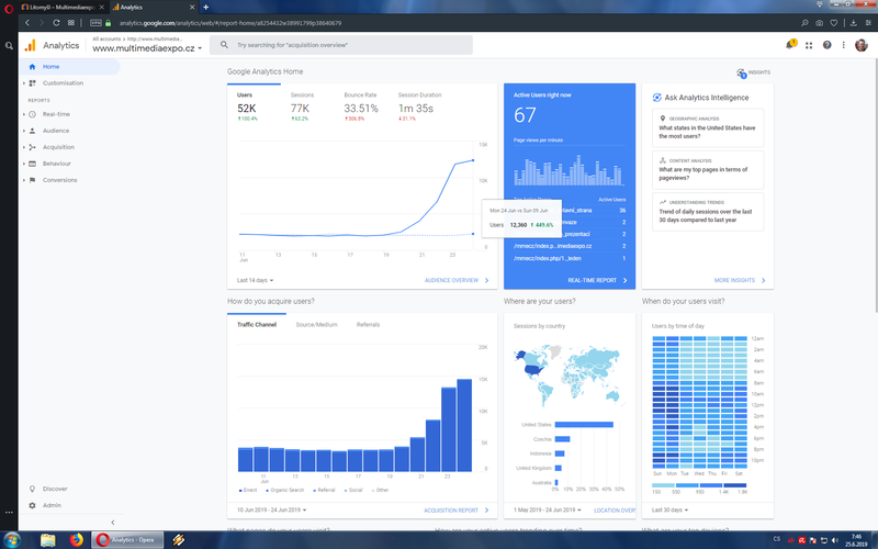 Soubor:Google-Analytics-Multimediaexpo-cz-2019-06-25a.png