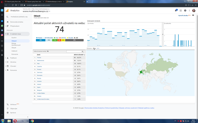 Soubor:Analytics-oblasti-uzivatelu-2020-06-02.png