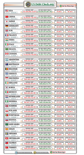 Soubor:Brutalni-pocitadlo-statniho-dluhu-USA-a-EU.png