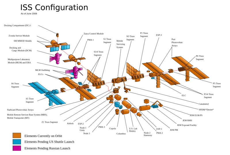 Soubor:ISS configuration jun-2008 en.png