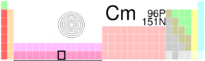 Curium