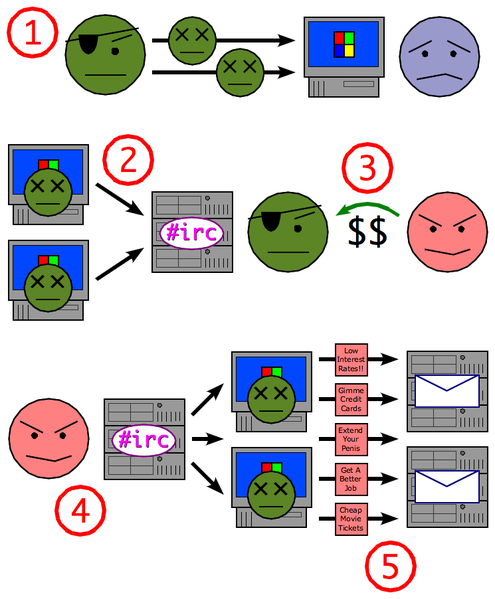 Soubor:Zombie-process.png